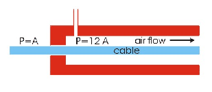 \includegraphics[height=3cm]{duct-head.eps}