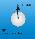 \includegraphics[height=3cm]{tt-ball.eps}