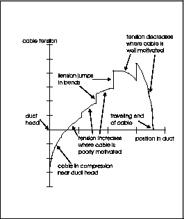 \includegraphics[height=7cm]{tension-graph.eps}