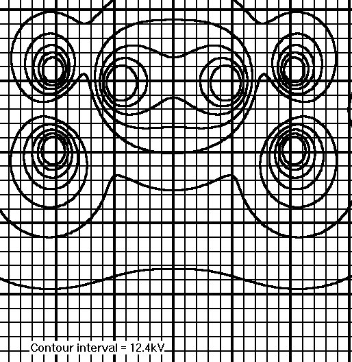 potential contours